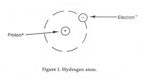 http://www.silkywater.com/images/hydrogenatom.gif