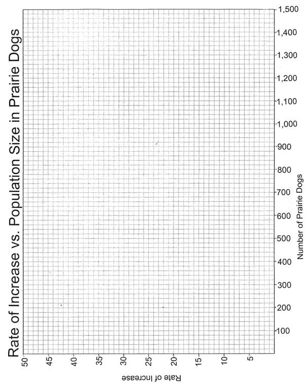ecology rate graph 09.JPG
