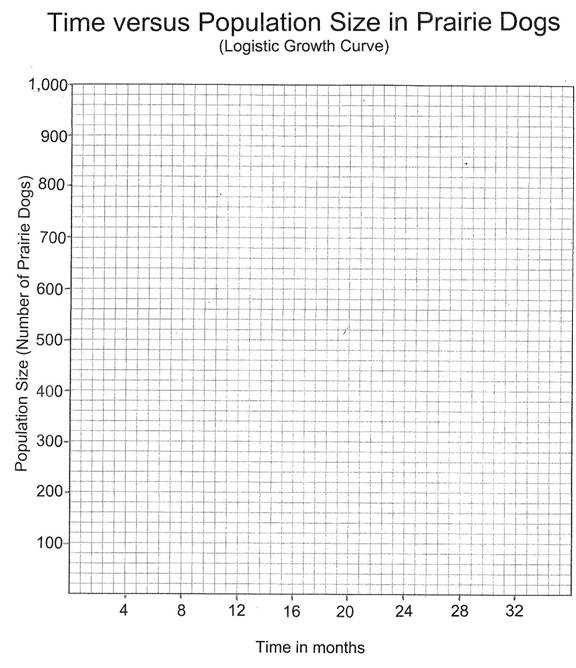 ecology logistic graph 09.JPG