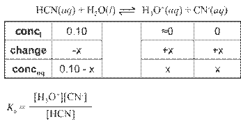 Ka = 1.4 x 10-9.